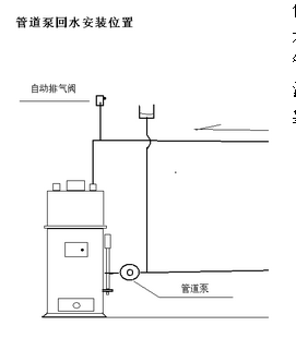 循環水泵
