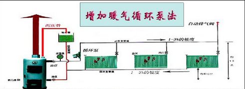 暖氣循環泵安裝圖
