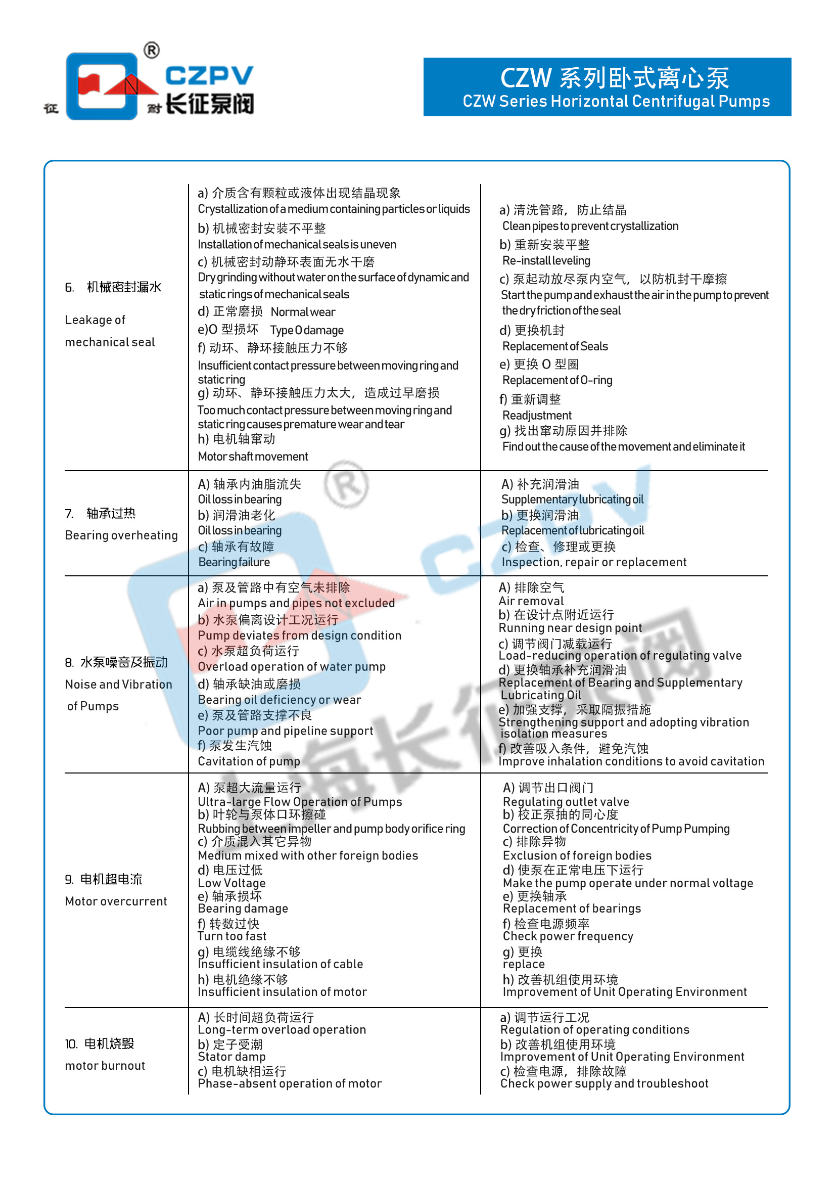 臥式離心泵循環泵