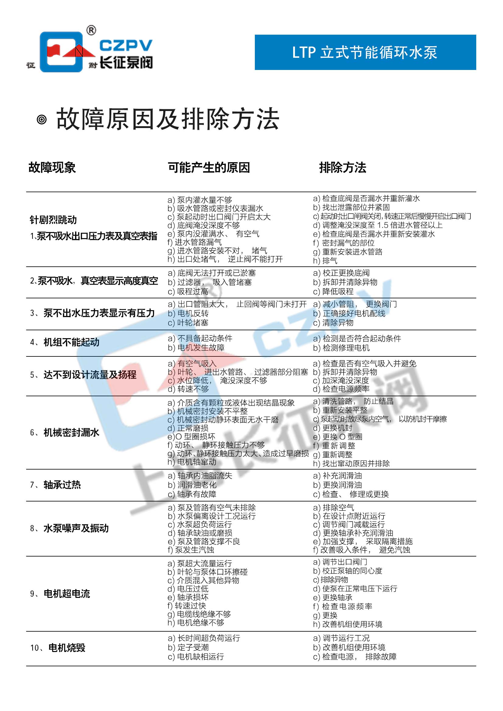 節能水泵故障排除
