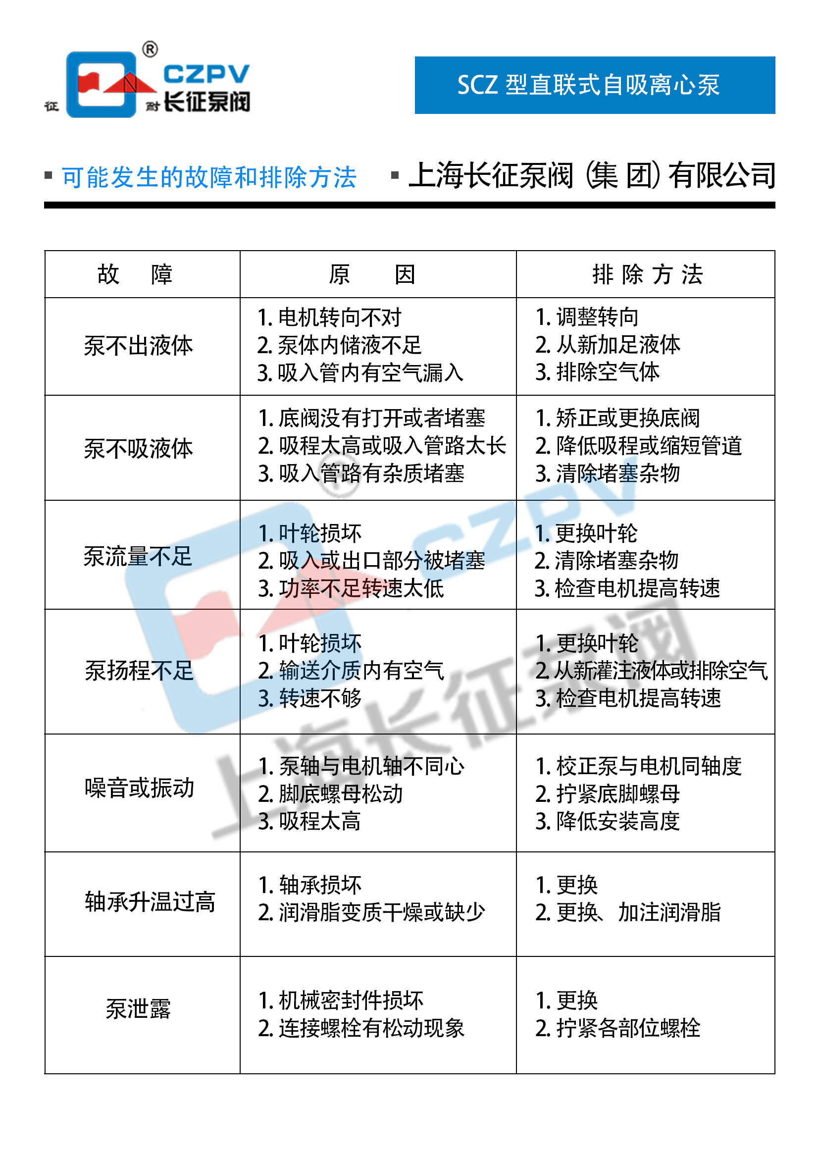 SCZ型直聯式自吸離心泵故障排除