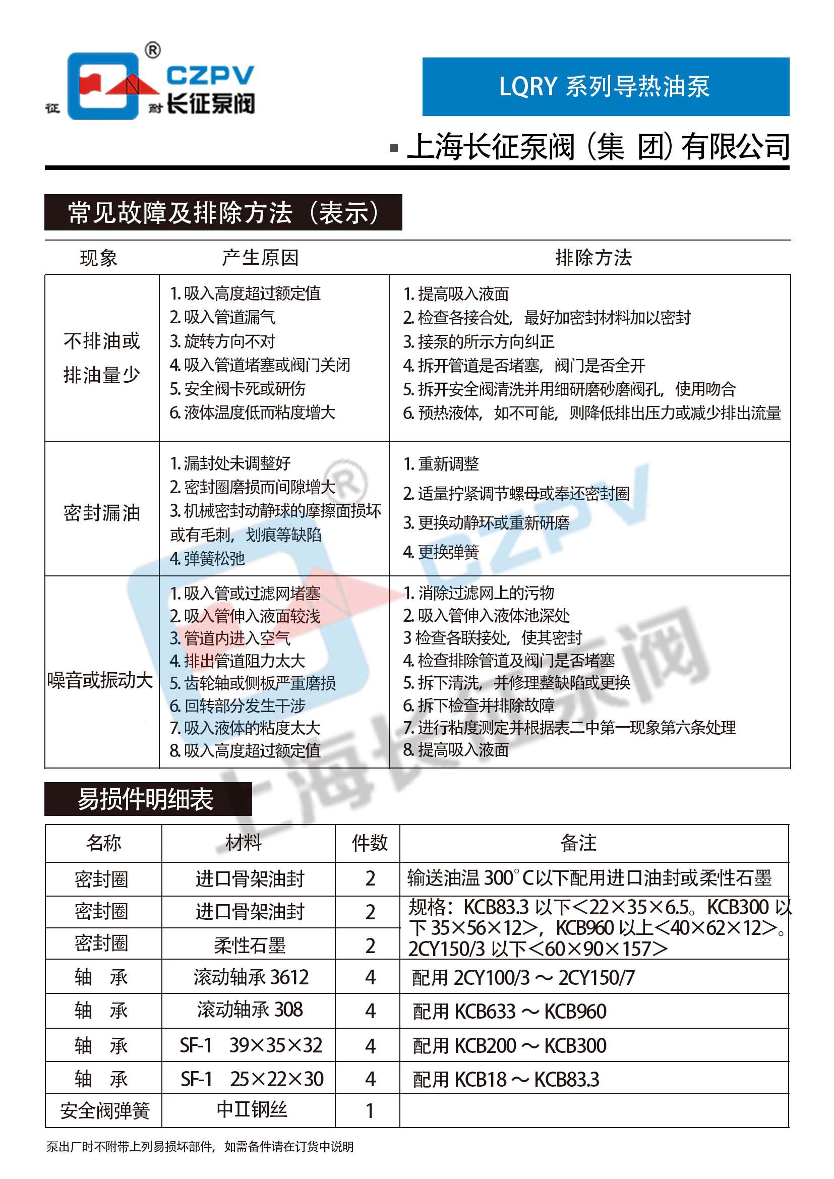 LQRY系列導熱油泵故障排除