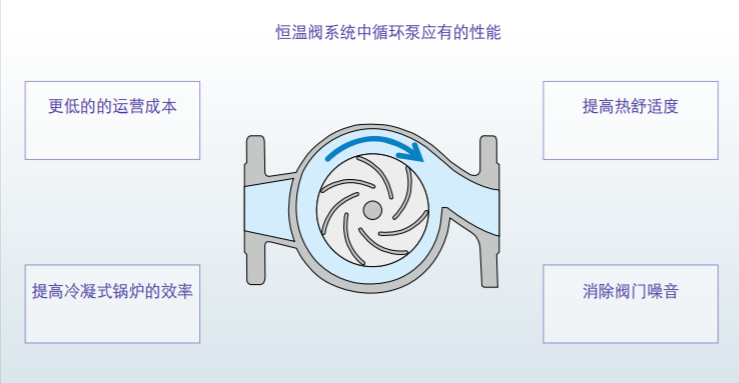 循環泵