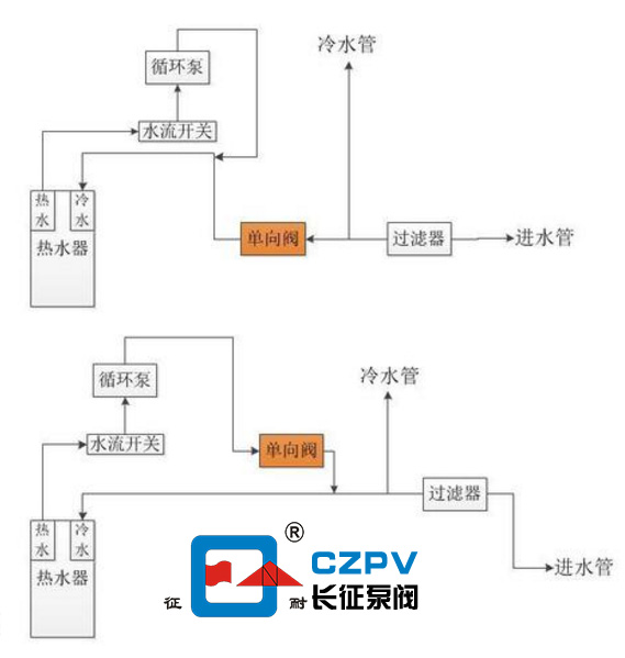 熱水循環泵的安裝方法