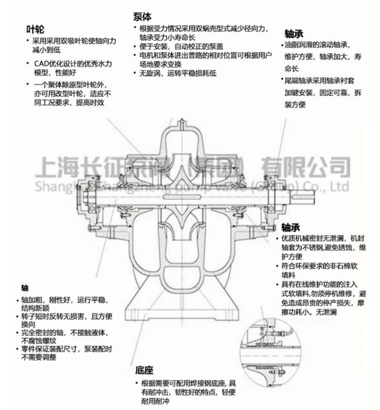單級雙吸離心泵的結(jié)構原理