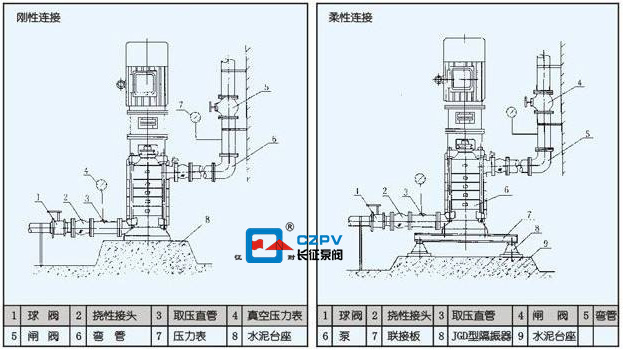多級立式離心泵怎么拆卸？