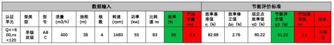 水泵節能