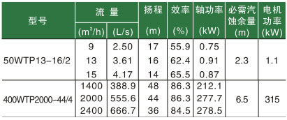 臥式節能泵功率圖