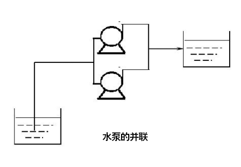 水泵并聯運行圖片