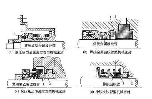 循環水泵機械密封圖