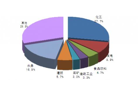 2015-2021我國水泵行業存在的問題及發展前景分析