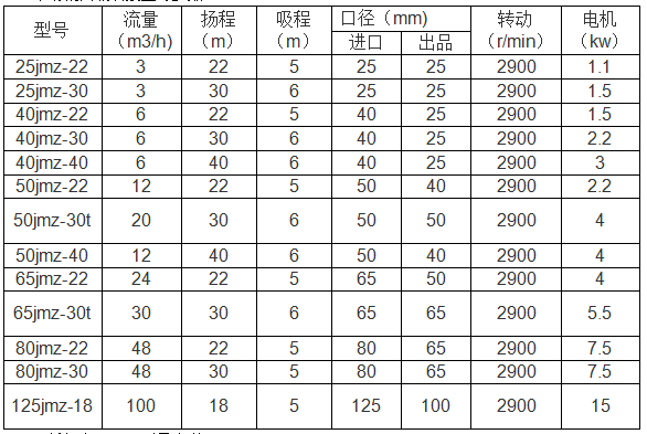 JMZ不銹鋼自吸酒泵型號參數